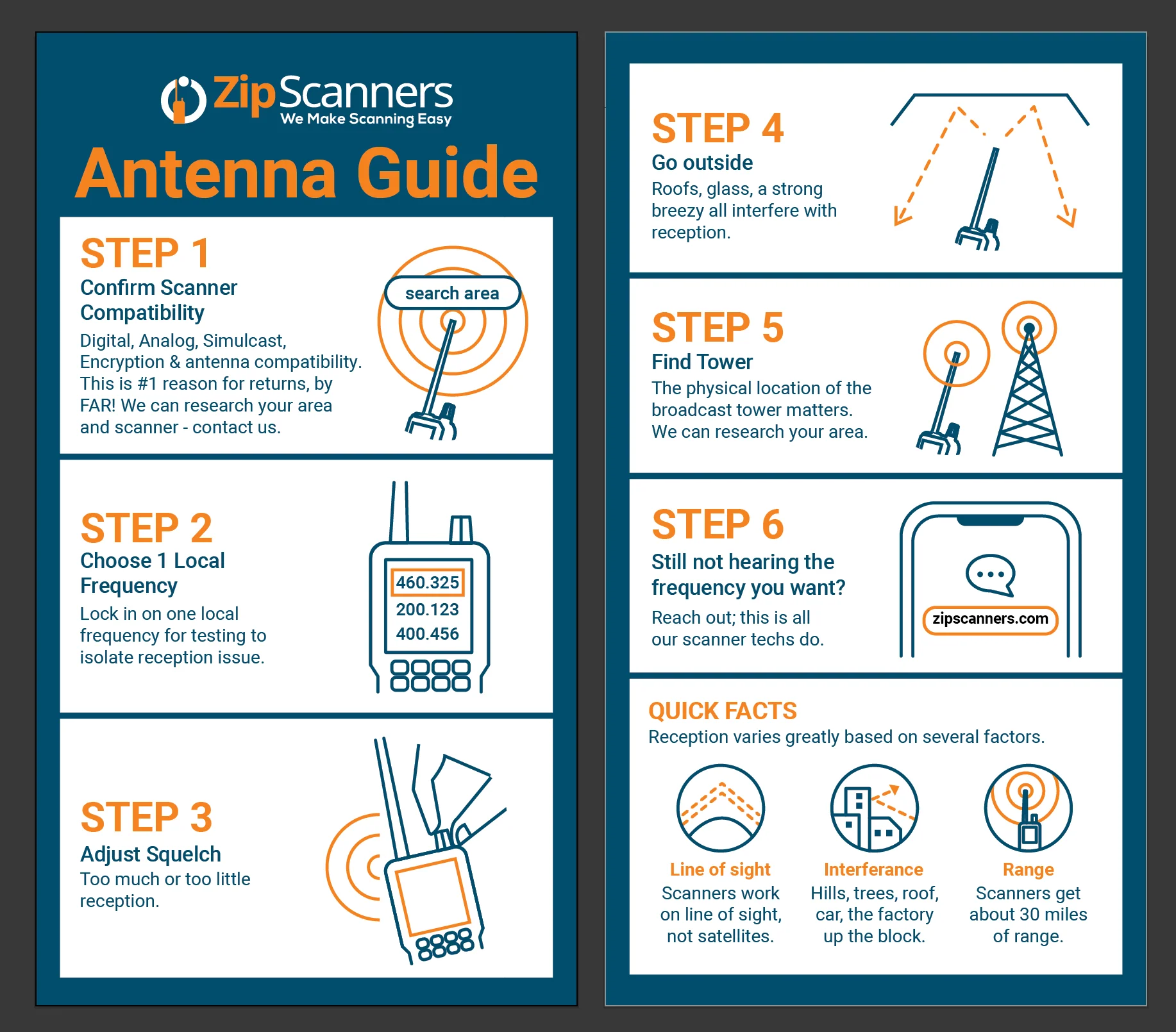 Remtronix Police Scanner Antenna - Image 15