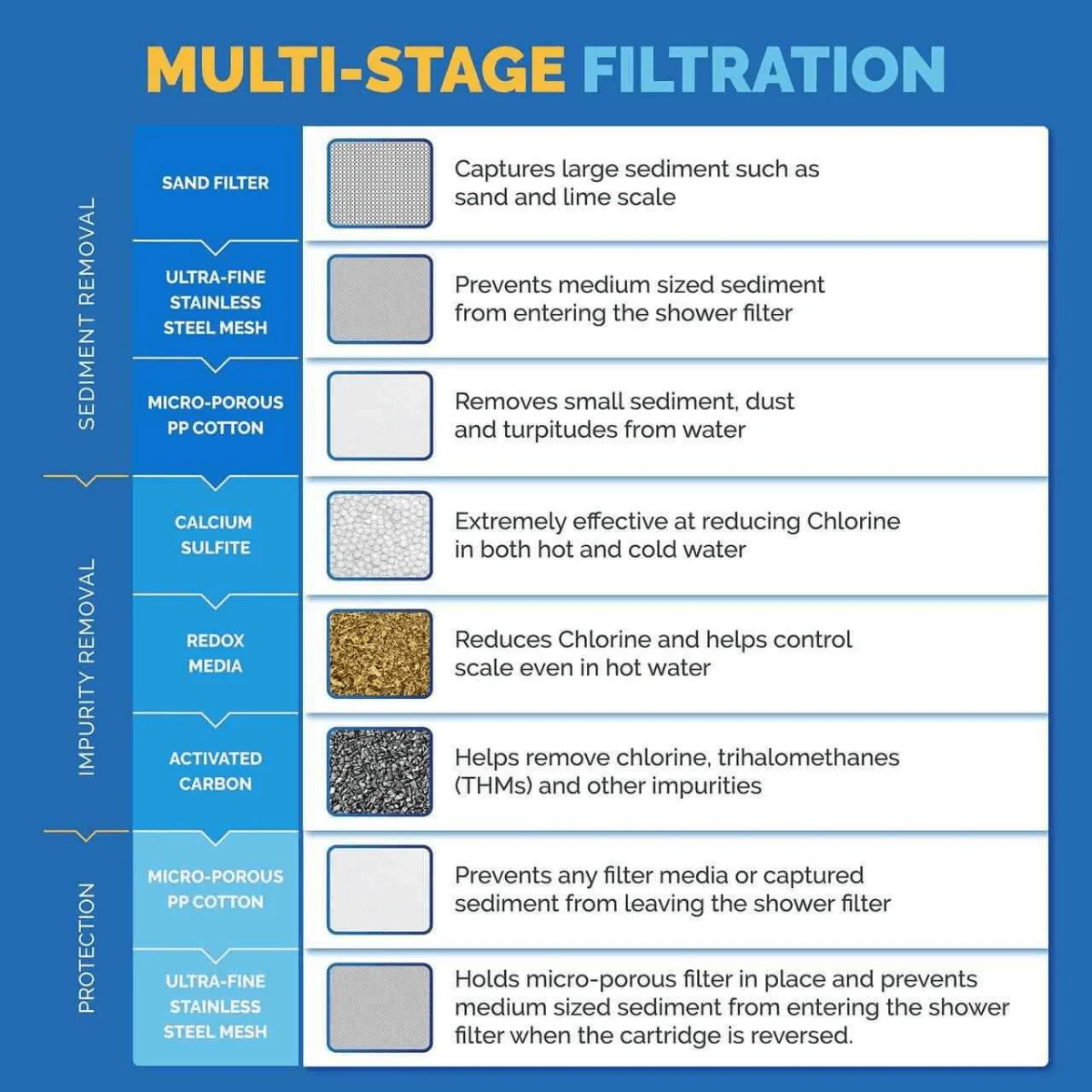 Replacement Shower Filter Cartridges - Image 7