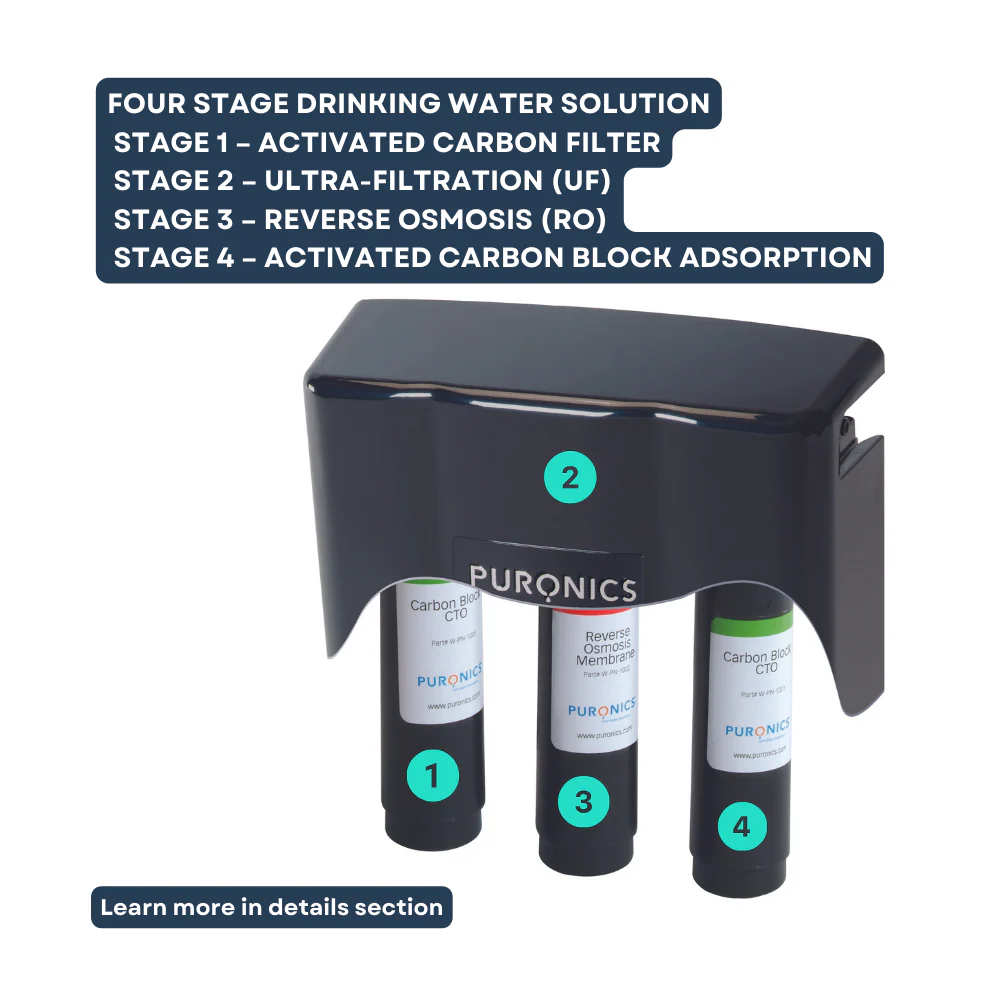 Reverse Osmosis MicroMax 7000 - Image 7