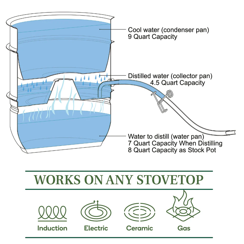 Stainless Steel Water Distiller - Image 4