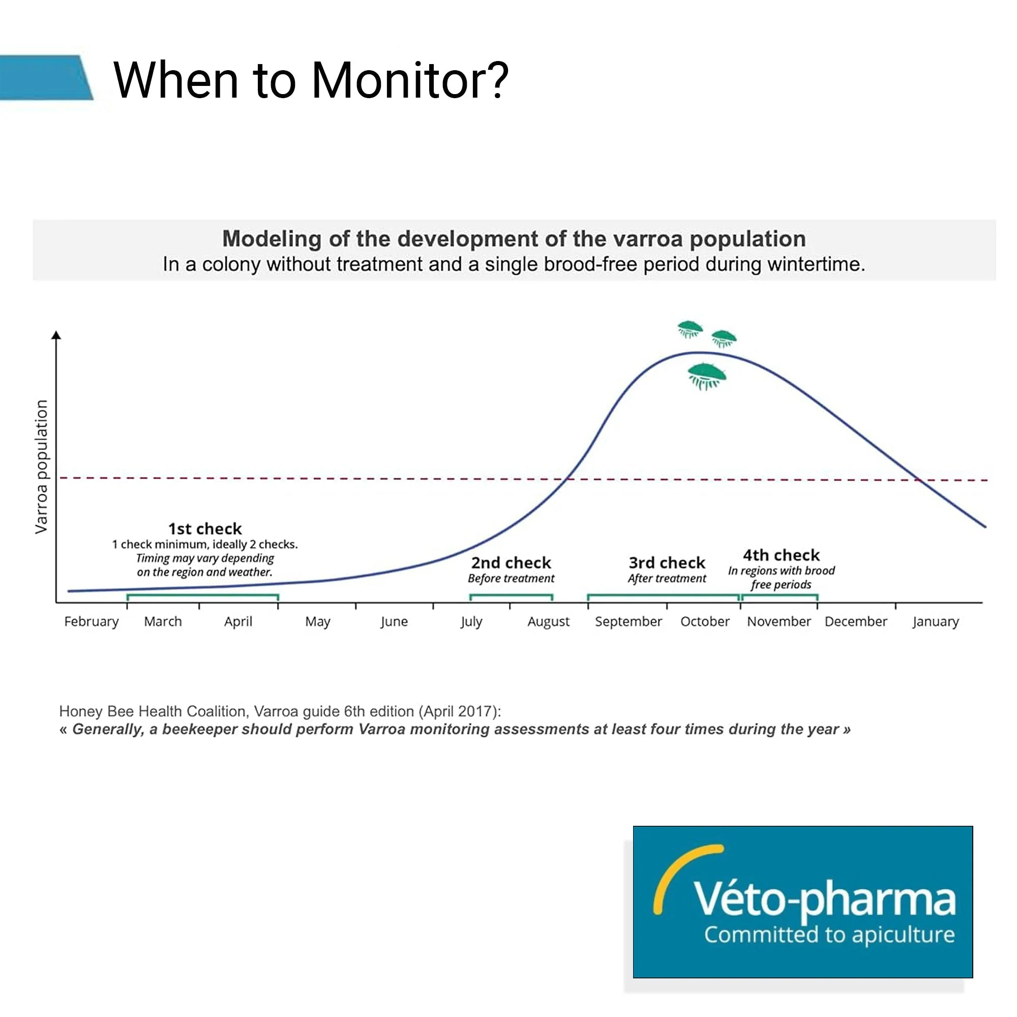 Varroa Easy Check - Image 2