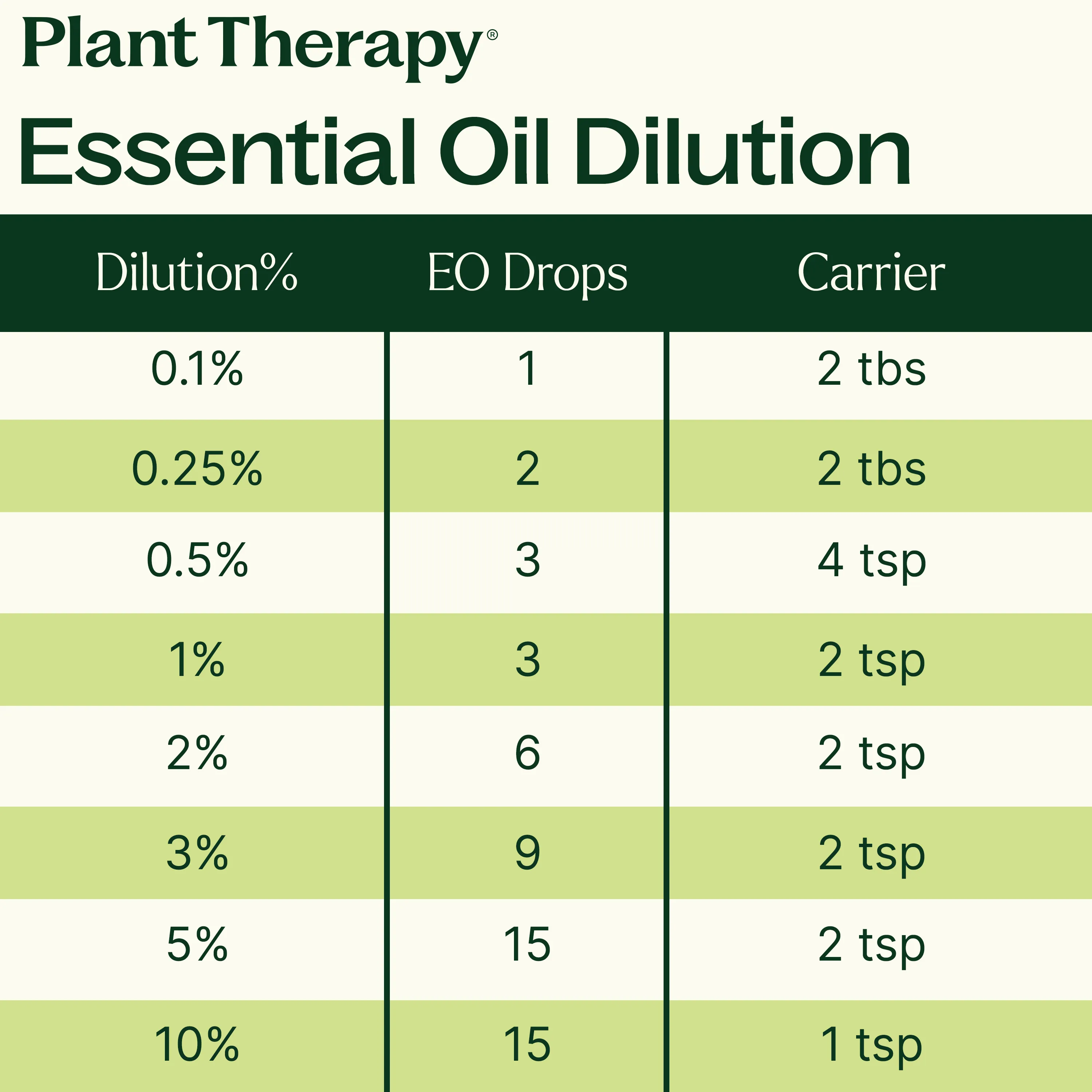Virginian Cedarwood Essential Oil - Image 8