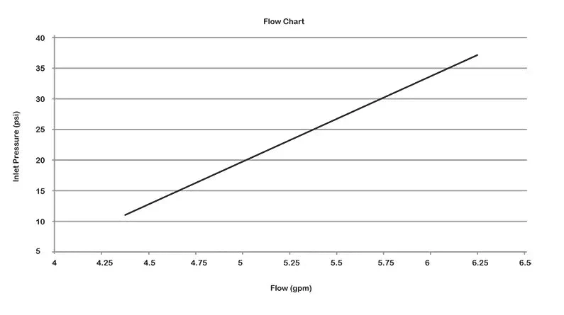 Watering Timer - Two-Dial Hose End Timer - Image 2