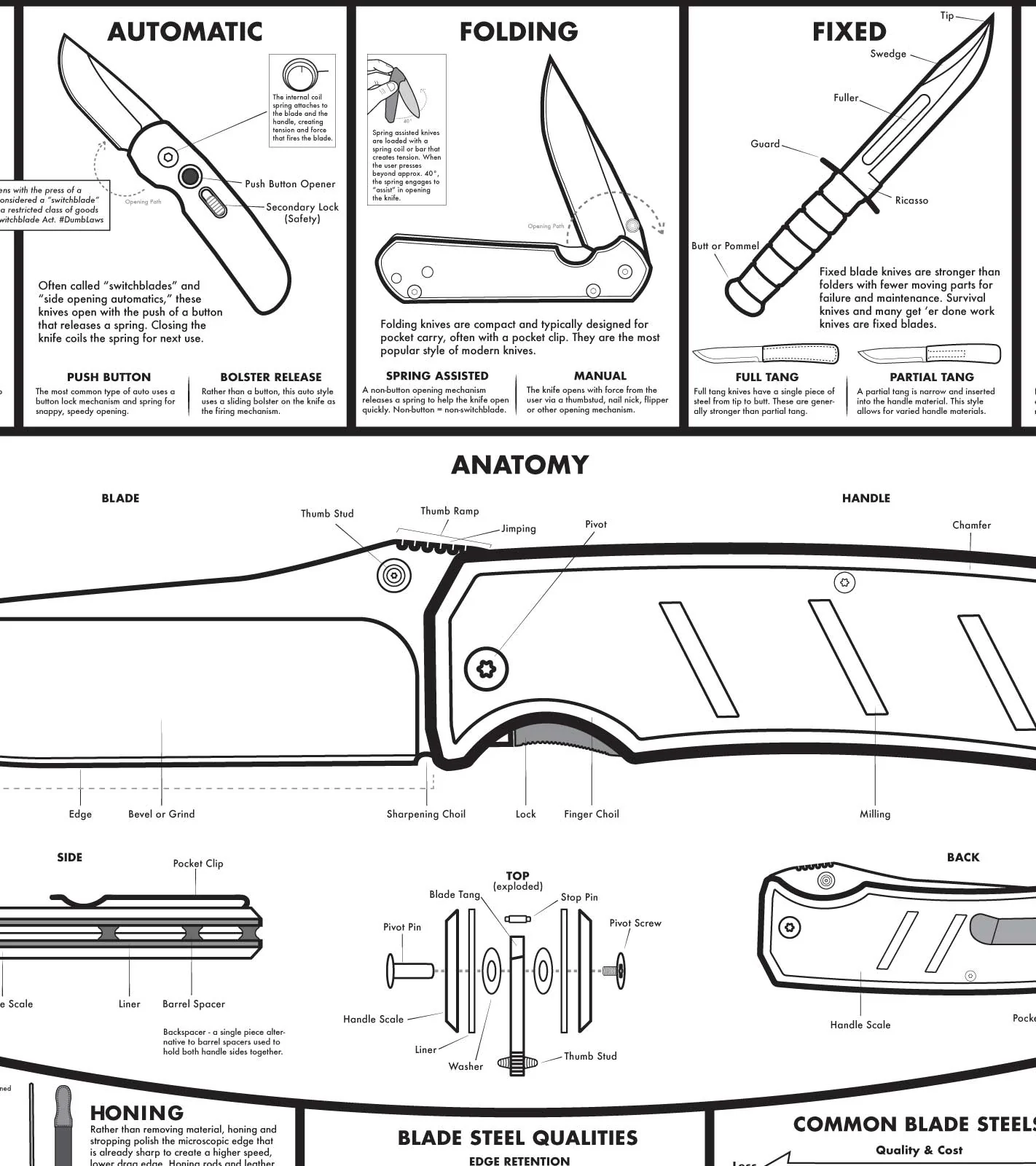 White Knife Poster - A Modern Guide to Knives - 24x36" - Image 4