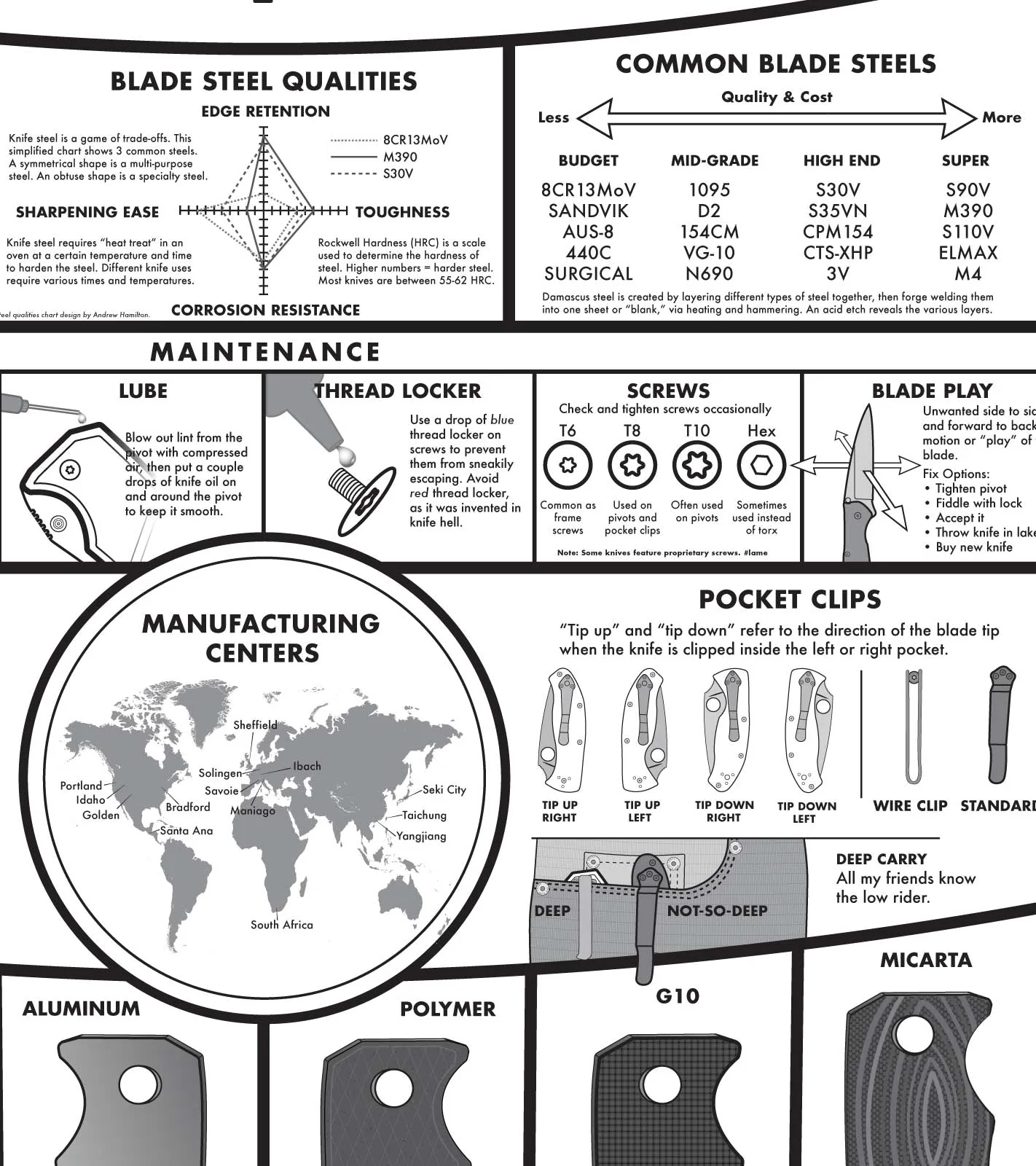 White Knife Poster - A Modern Guide to Knives - 24x36" - Image 5
